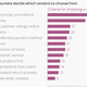 How-consumers-decide-which-vendors-to-choose-from-Criteria-for-choosing-a-vendor_chartbuilder